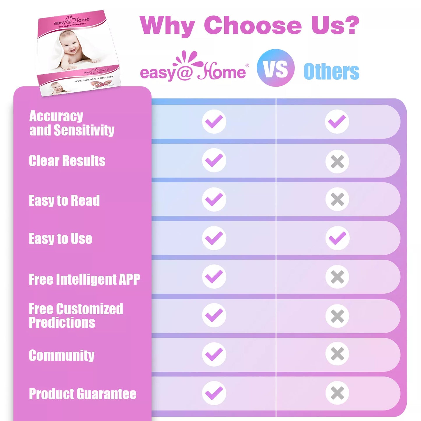 Easy@Home 50 Ovulation Test Strips and 20 Pregnancy Test Strips Combo Kit