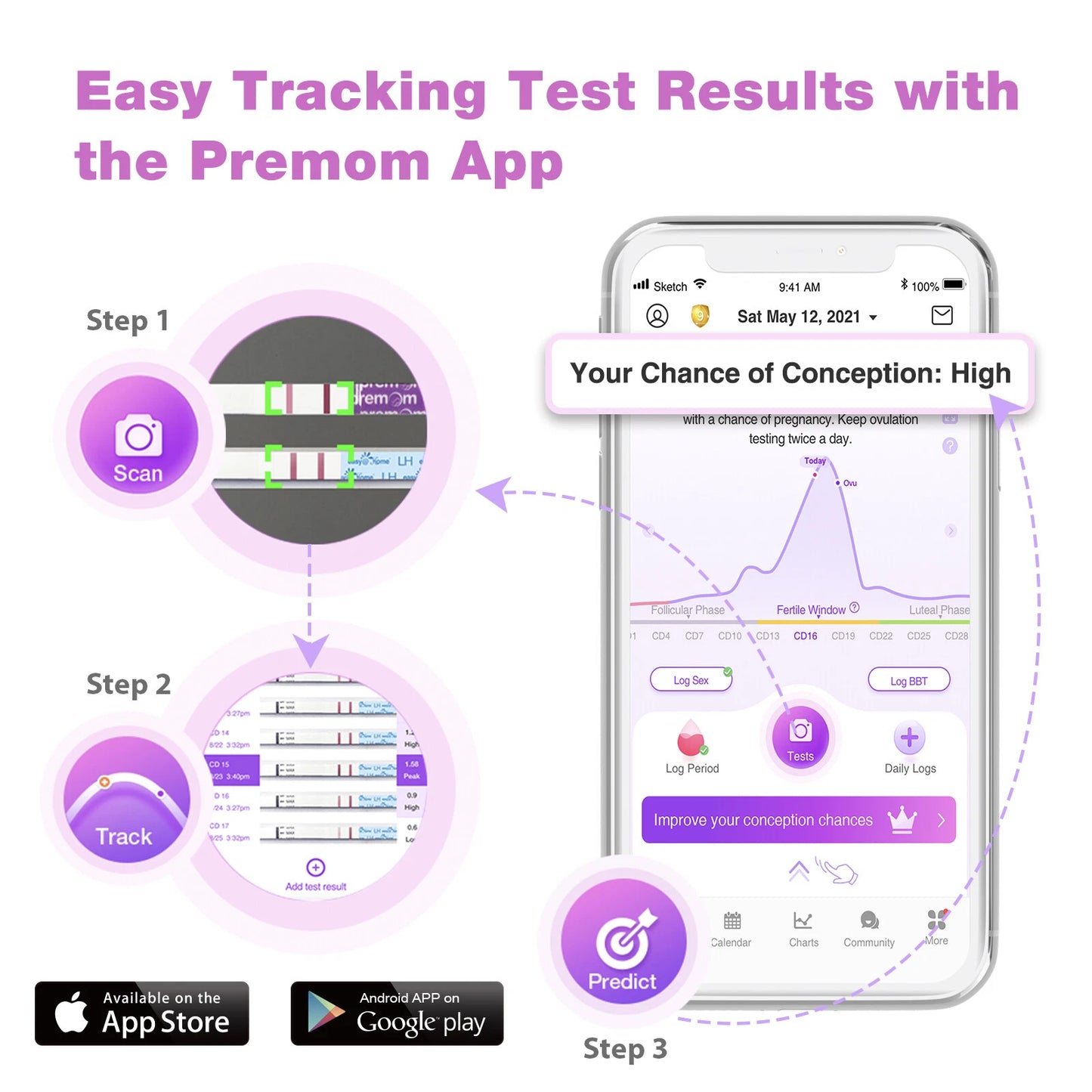 Easy@Home 50 Ovulation Test Strips and 20 Pregnancy Test Strips Combo Kit